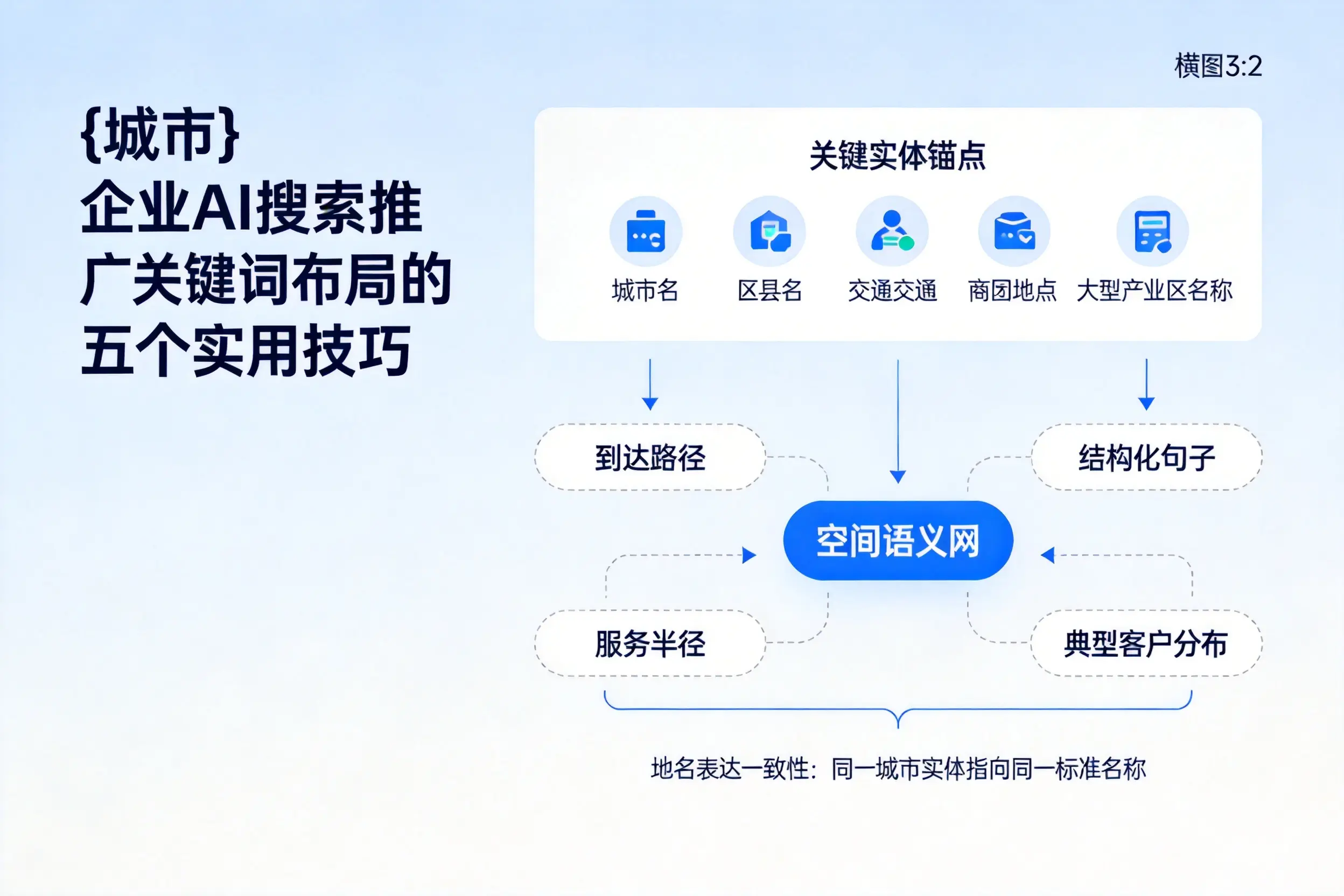 淮安企业AI搜索推广关键词布局的五个实用技巧