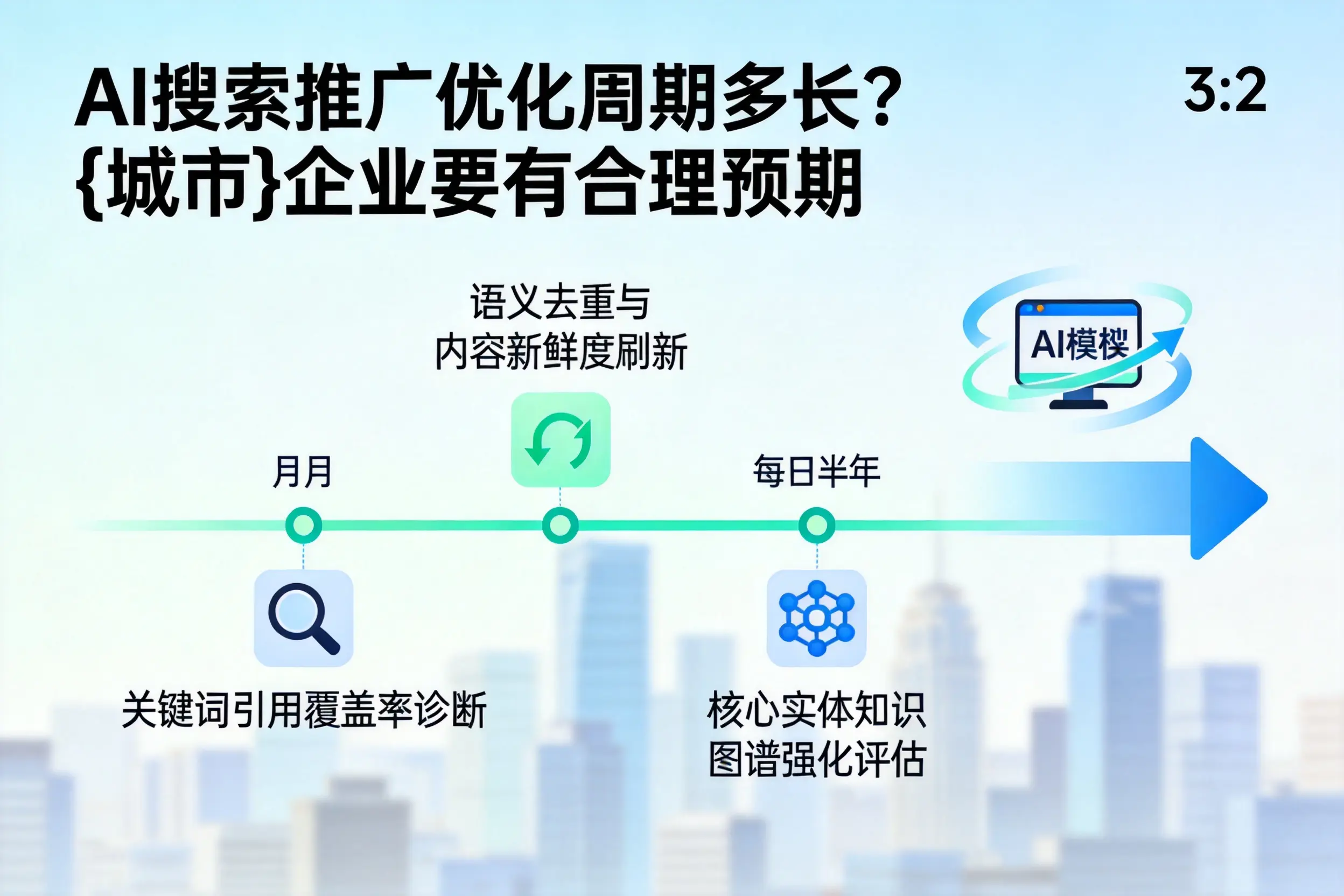 AI搜索推广优化周期多长?淮安企业要有合理预期