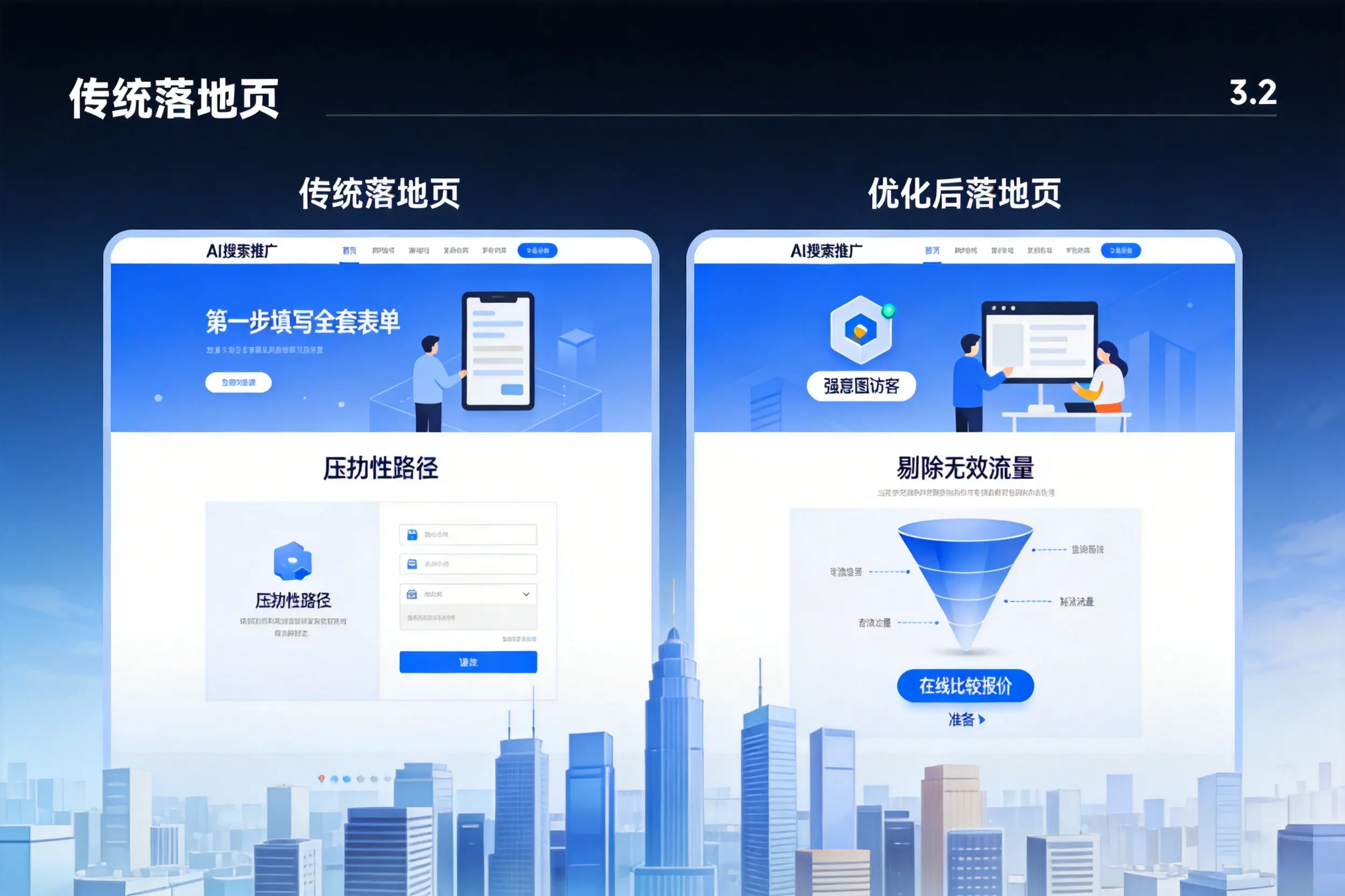 AI搜索推广落地页转化低？淮安企业优化方法详解