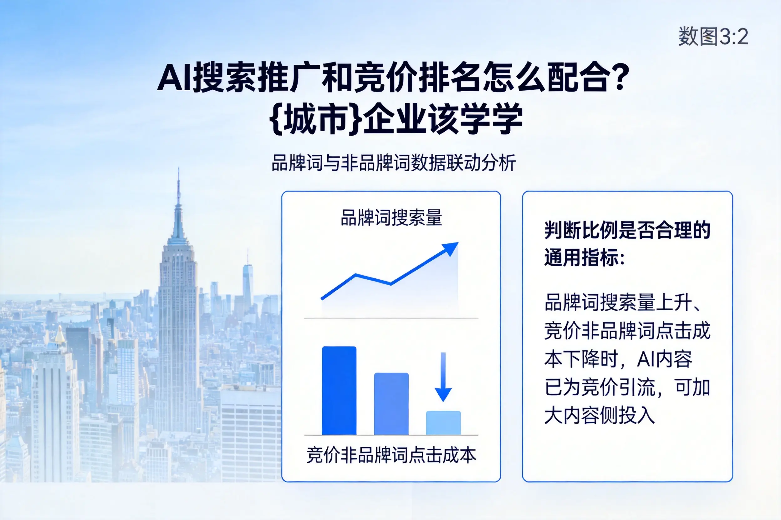 AI搜索推广和竞价排名怎么配合?淮安企业该学学