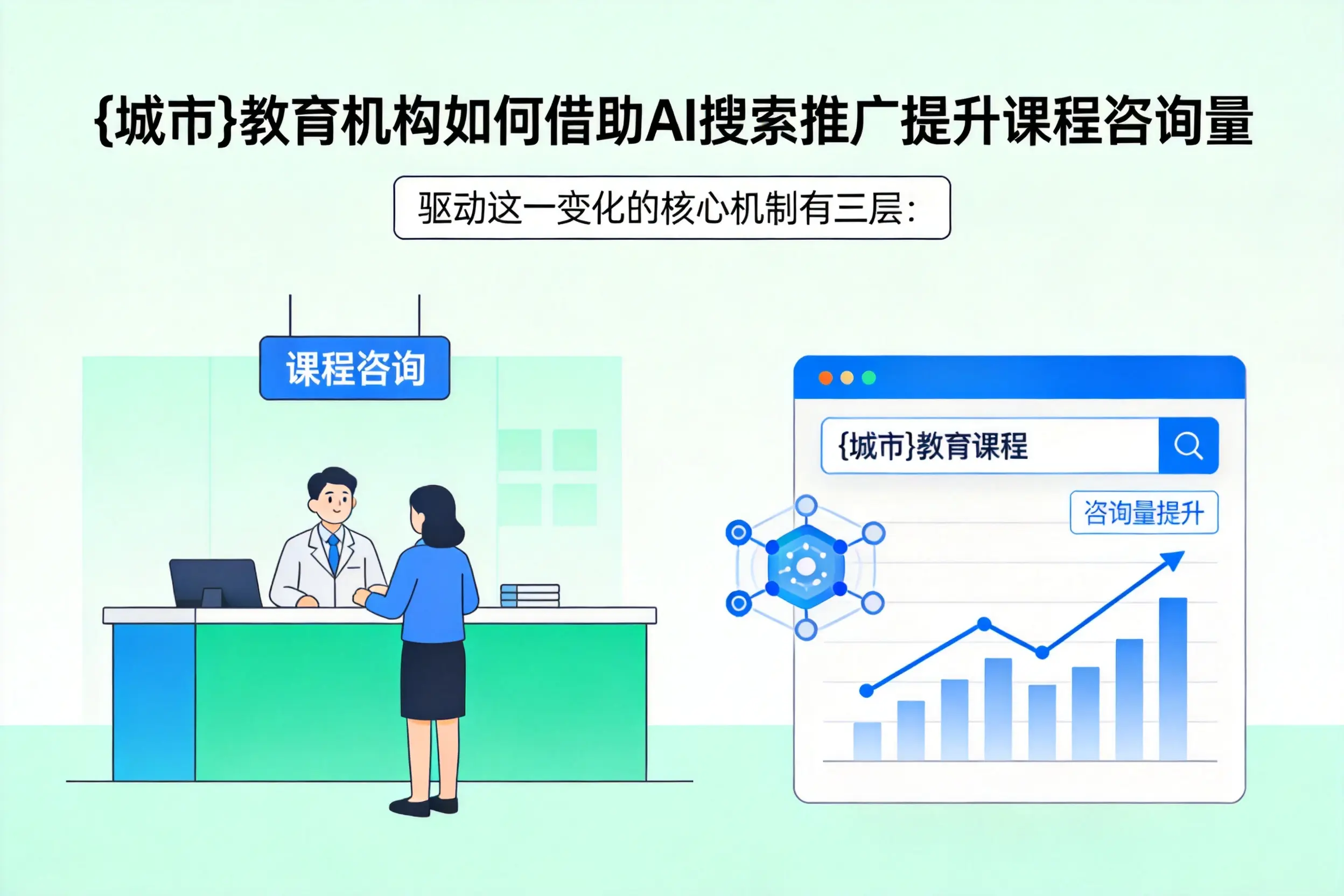 淮安教育机构如何借助AI搜索推广提升课程咨询量