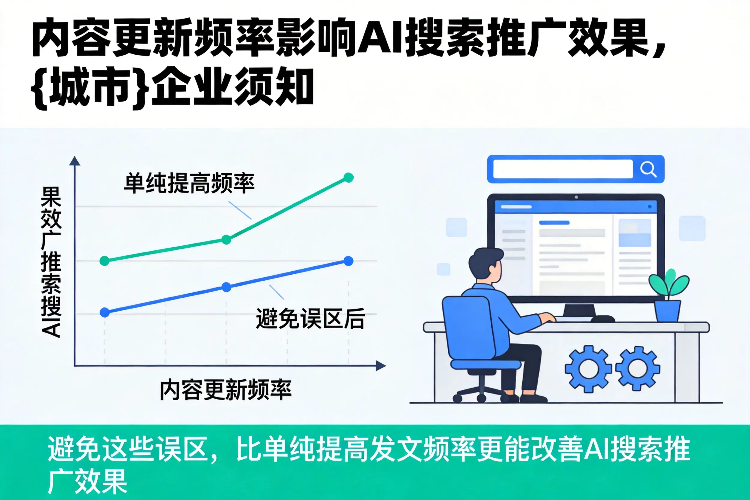 内容更新频率影响AI搜索推广效果，淮安企业须知