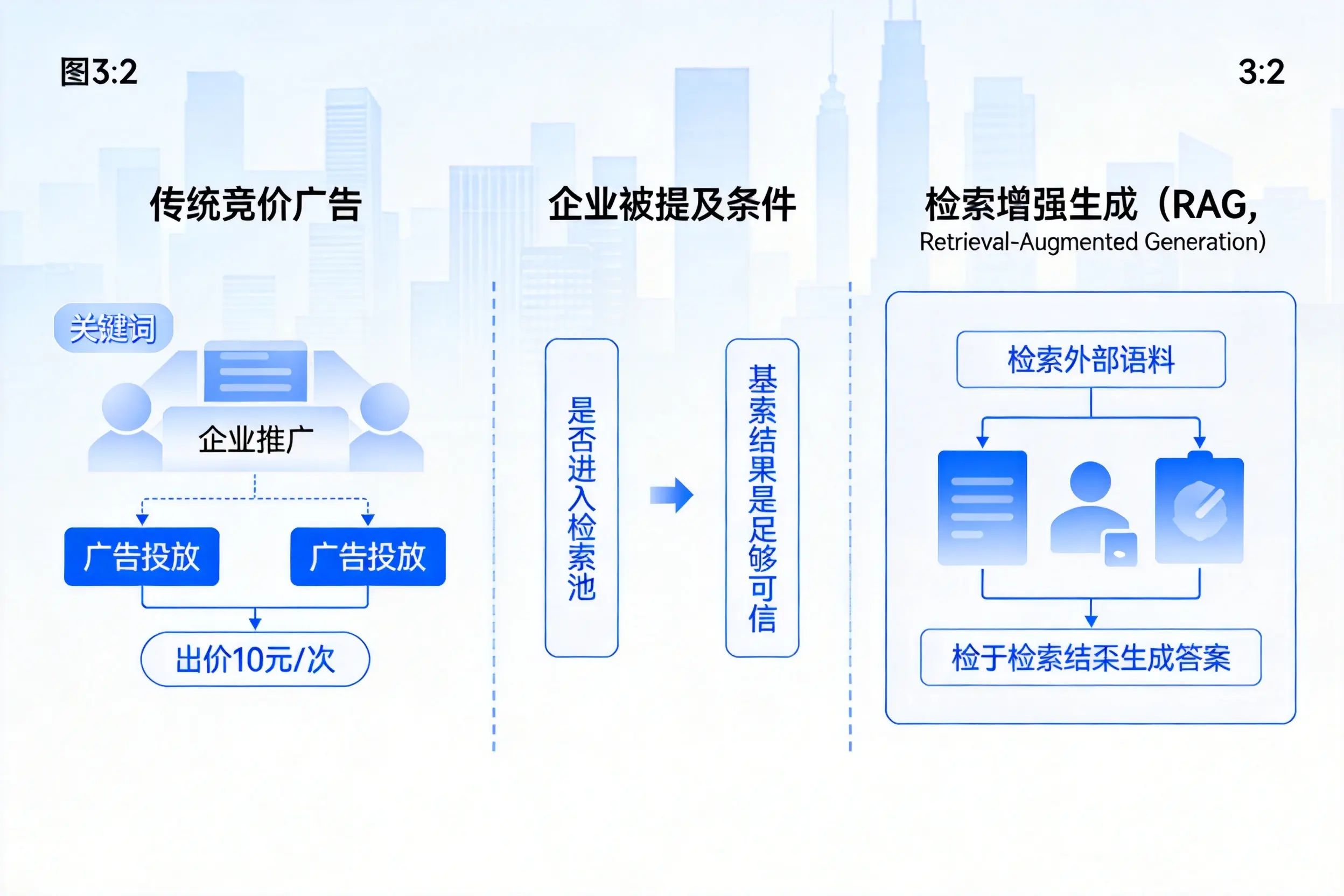 淮安企业AI搜索推广能否替代传统竞价广告投放