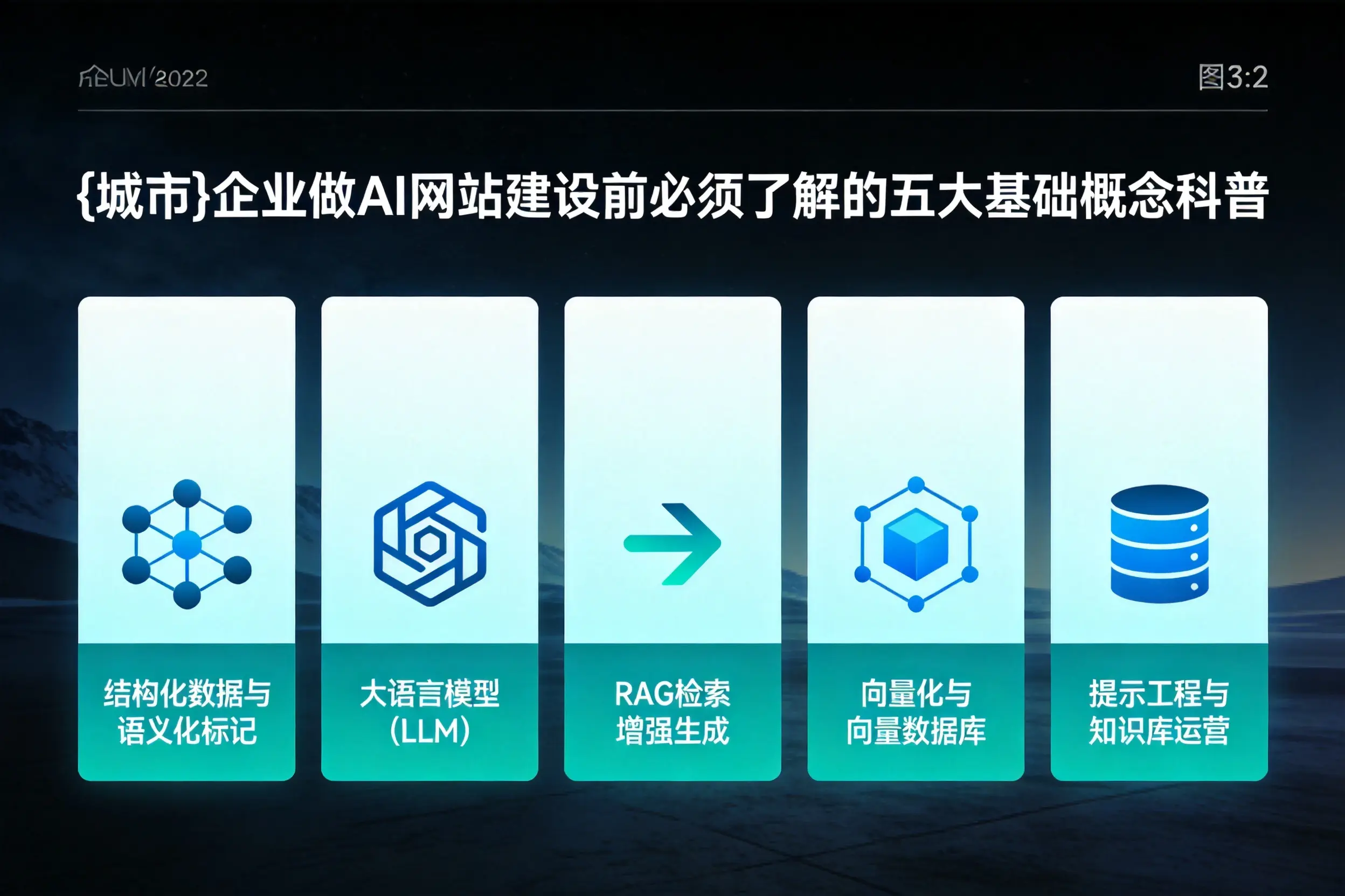 淮安企业做AI网站建设前必须了解的五大基础概念科普