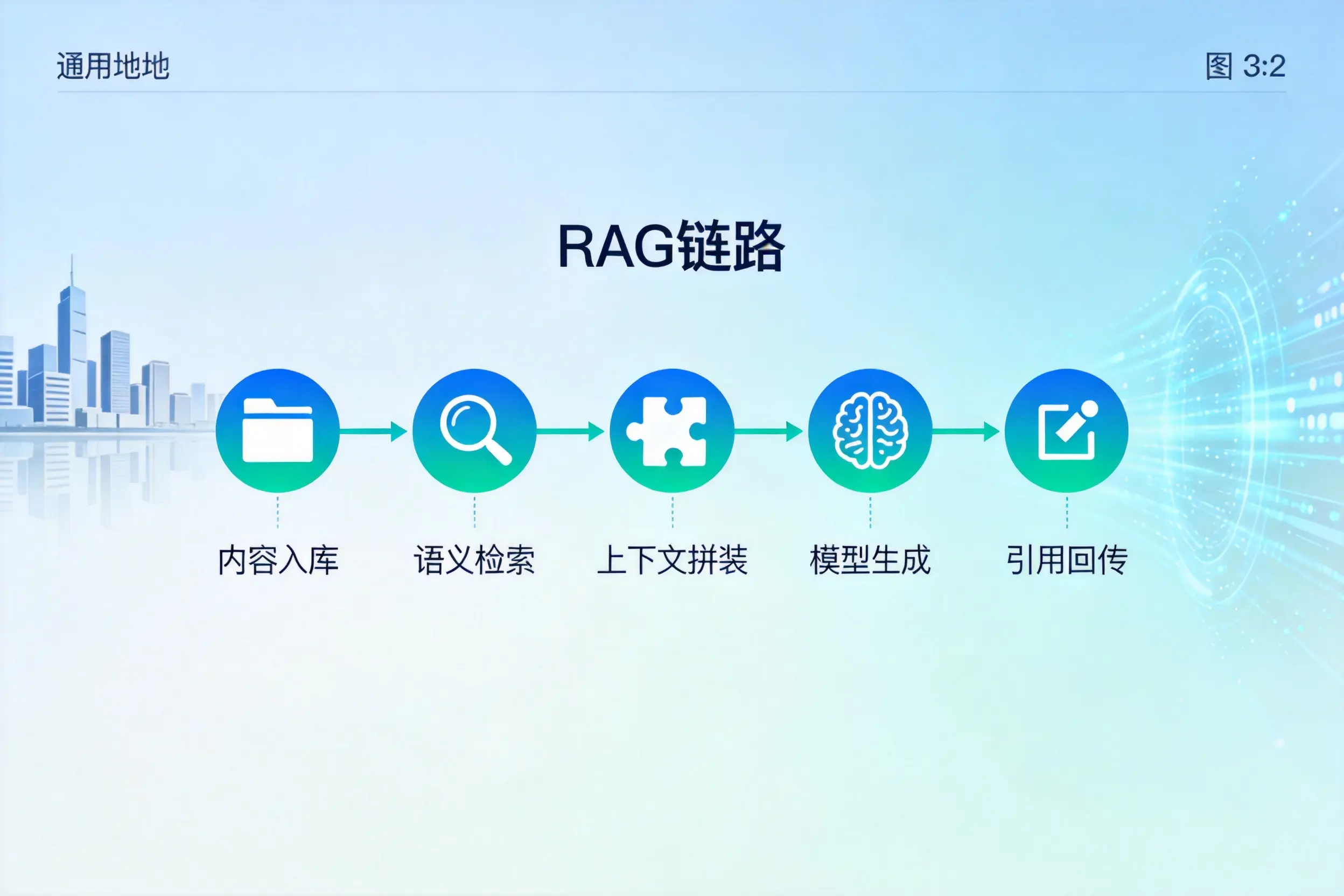 手把手教你淮安AI网站建设:搭建智能官网的完整教程