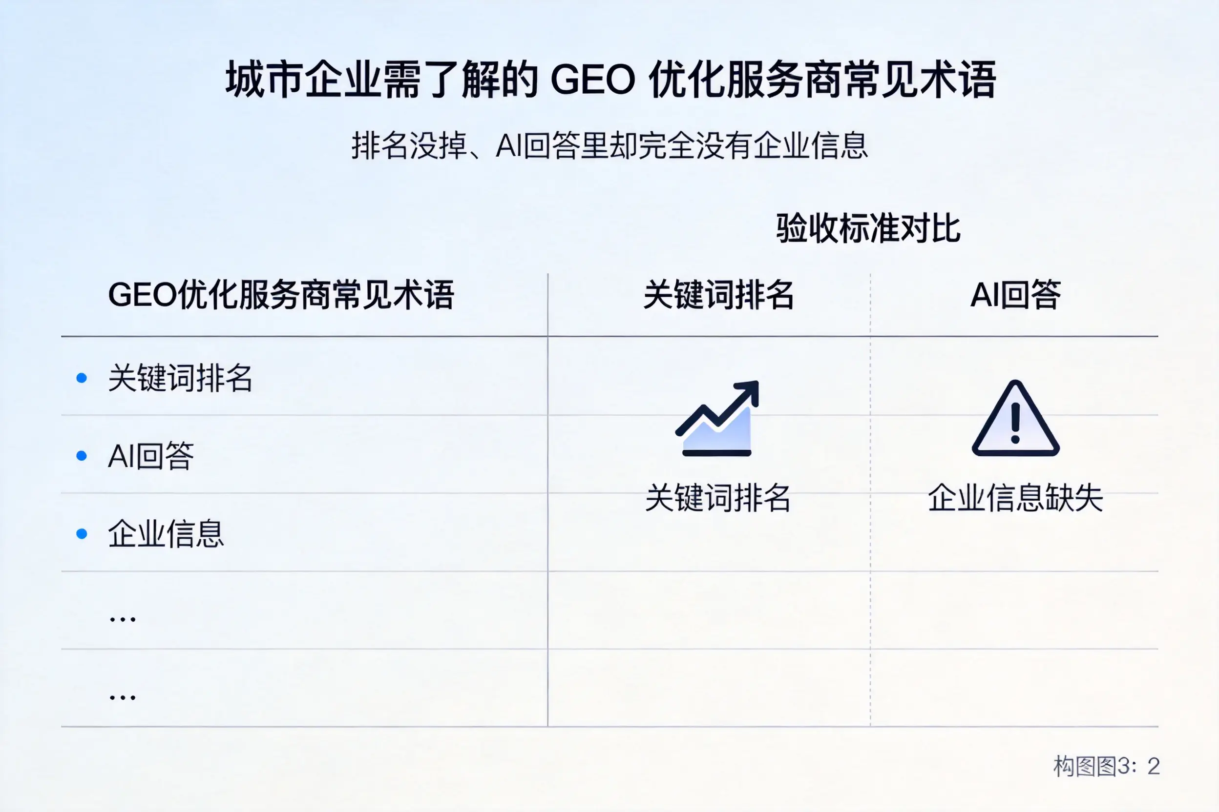 淮安企业需了解的GEO优化服务商常见术语