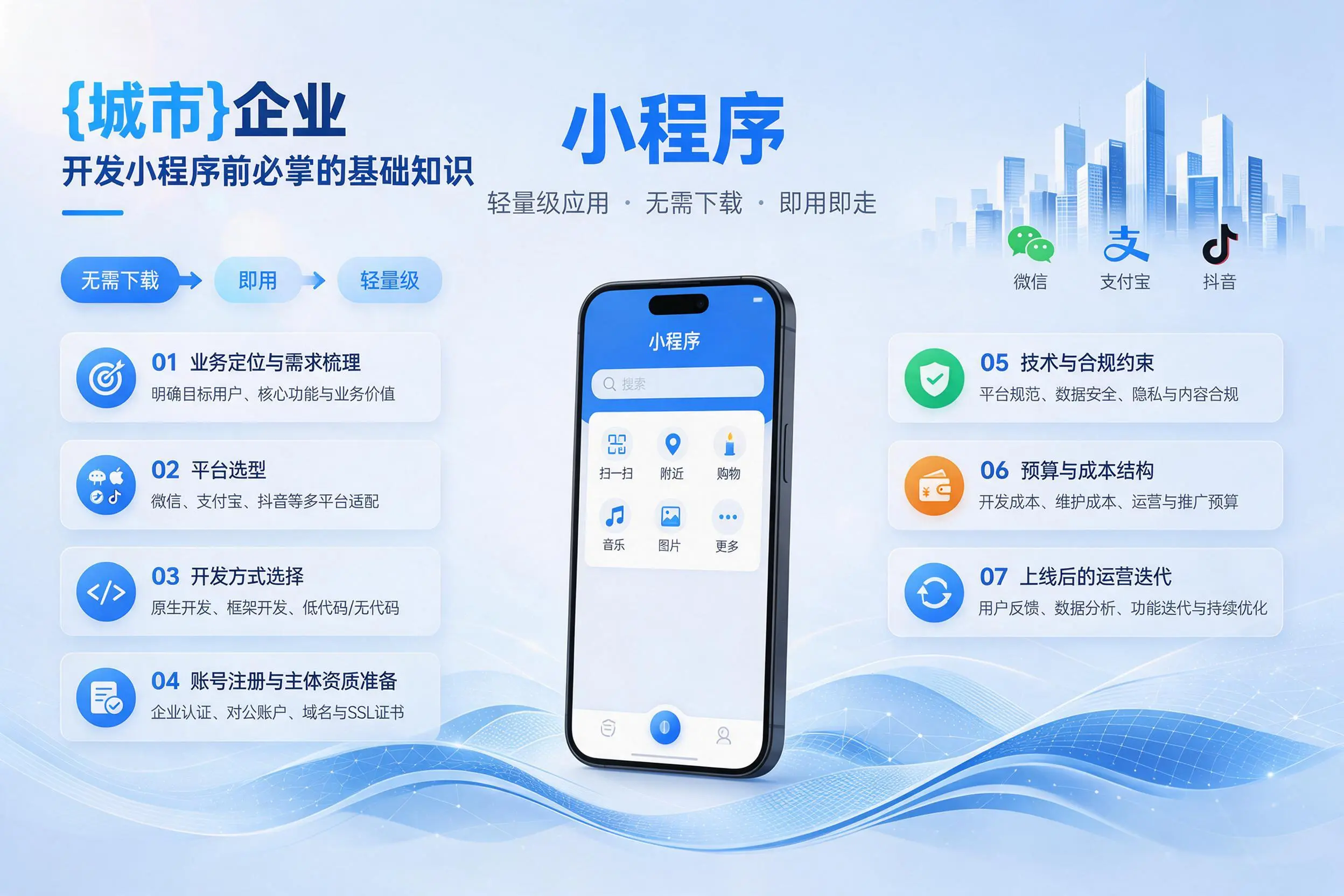淮安企业开发小程序前必须掌握的基础知识有哪些
