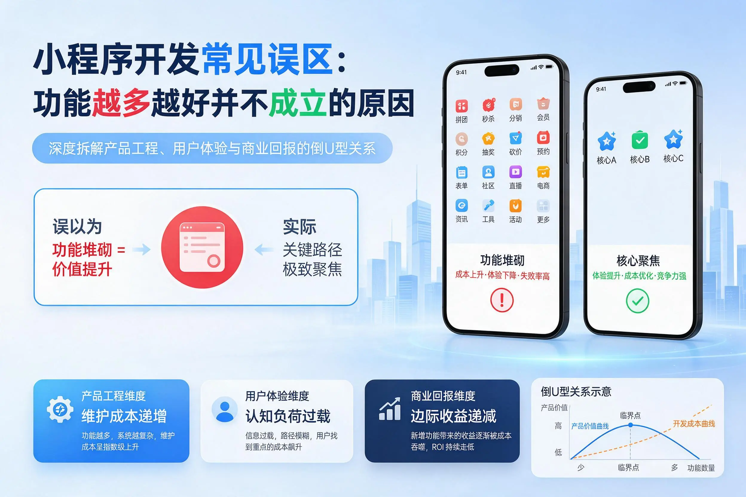 淮安小程序开发常见误区：功能越多越好并不成立的原因