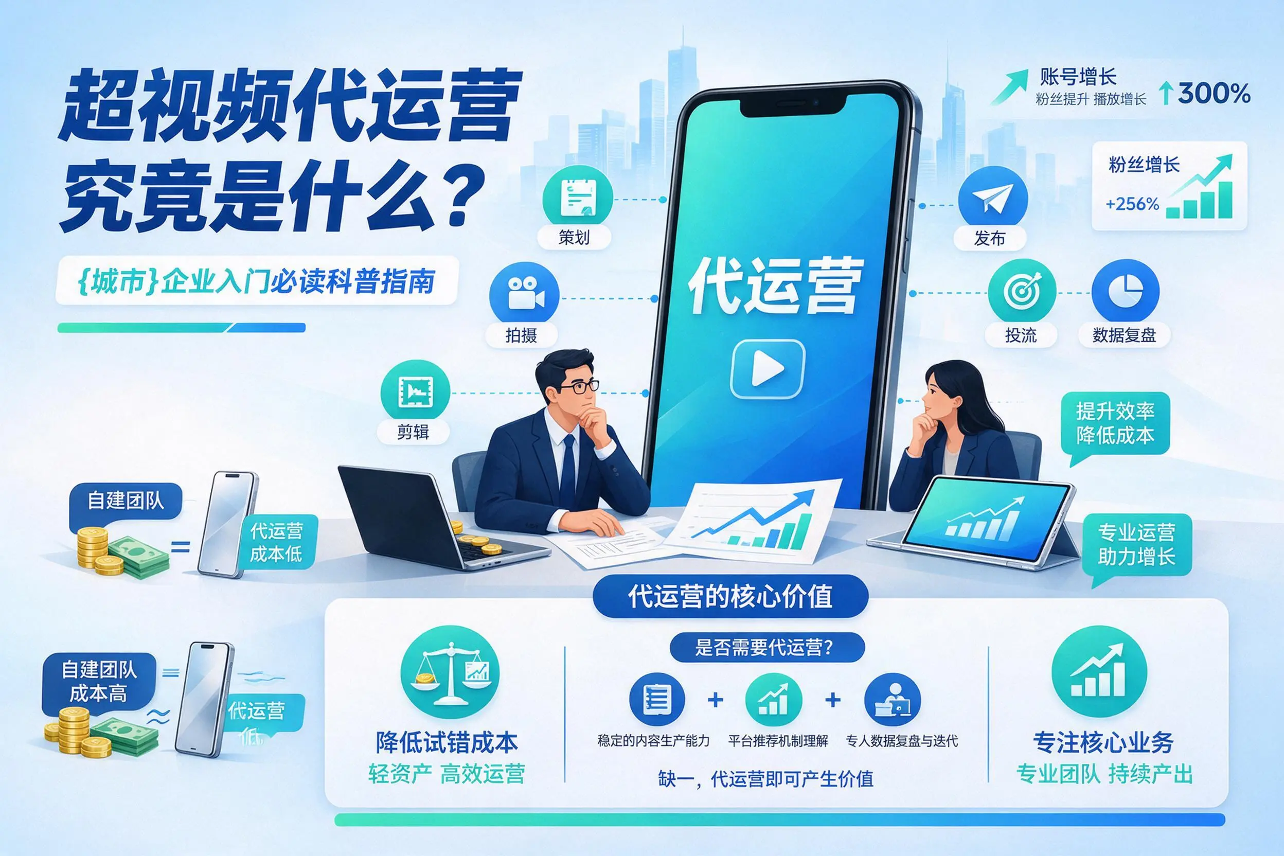短视频代运营究竟是什么？淮安企业入门必读科普指南