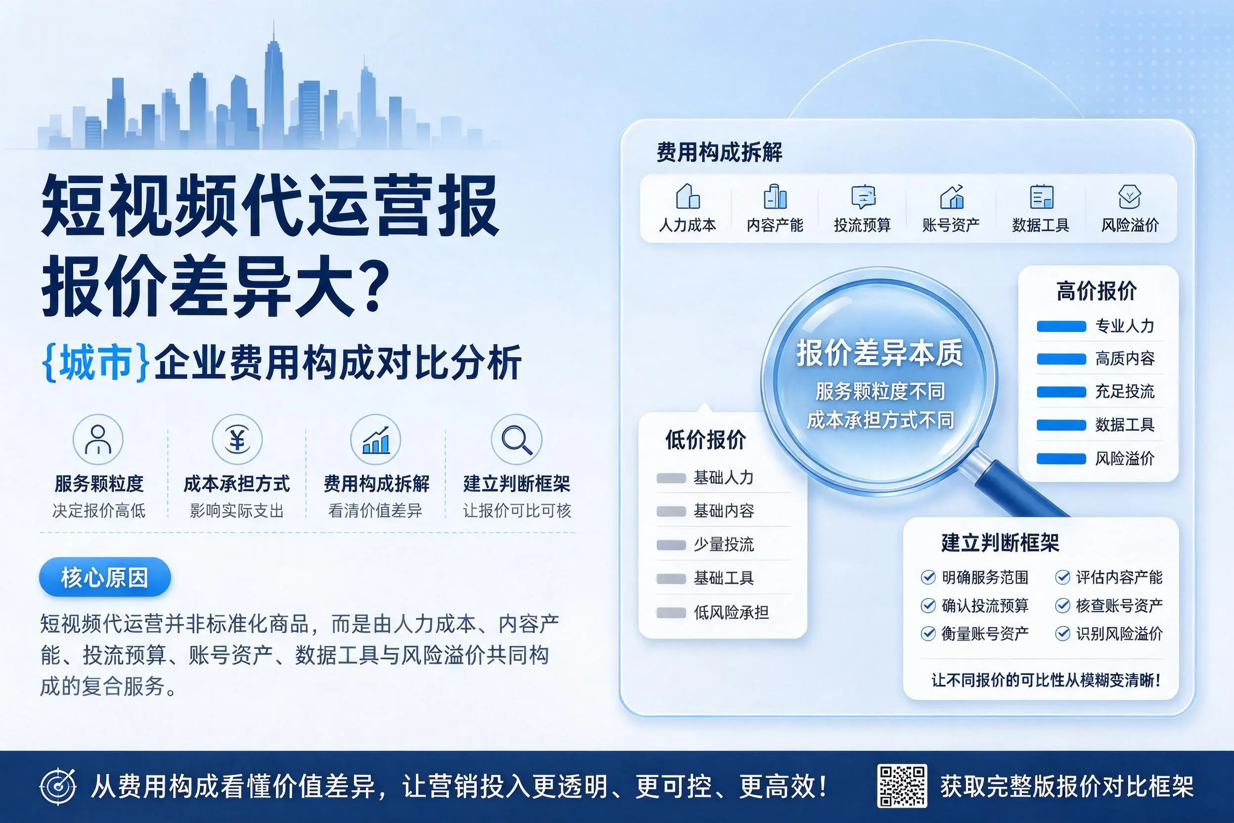 短视频代运营报价差异大？淮安企业费用构成对比分析