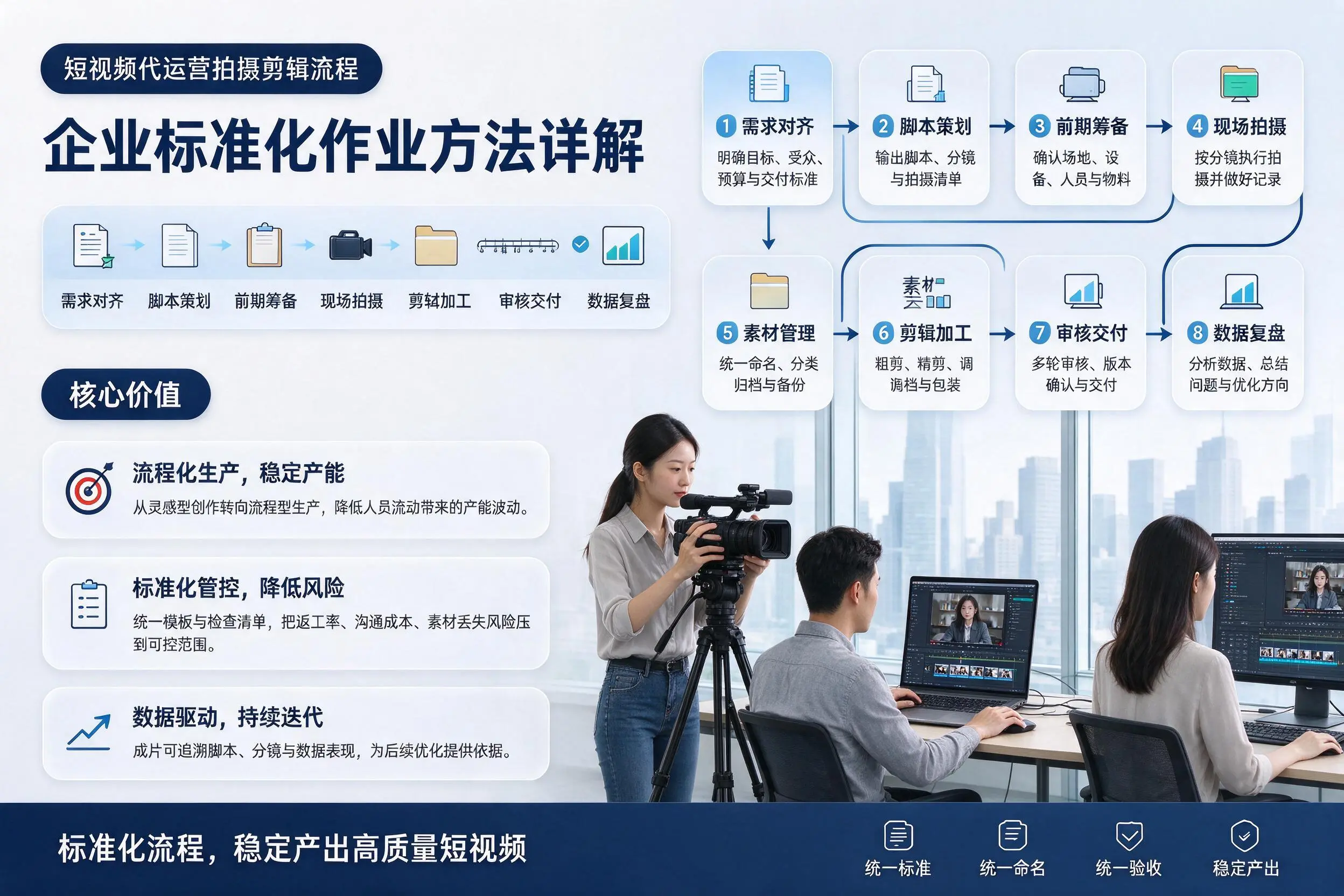 短视频代运营拍摄剪辑流程：淮安企业标准化作业方法详解