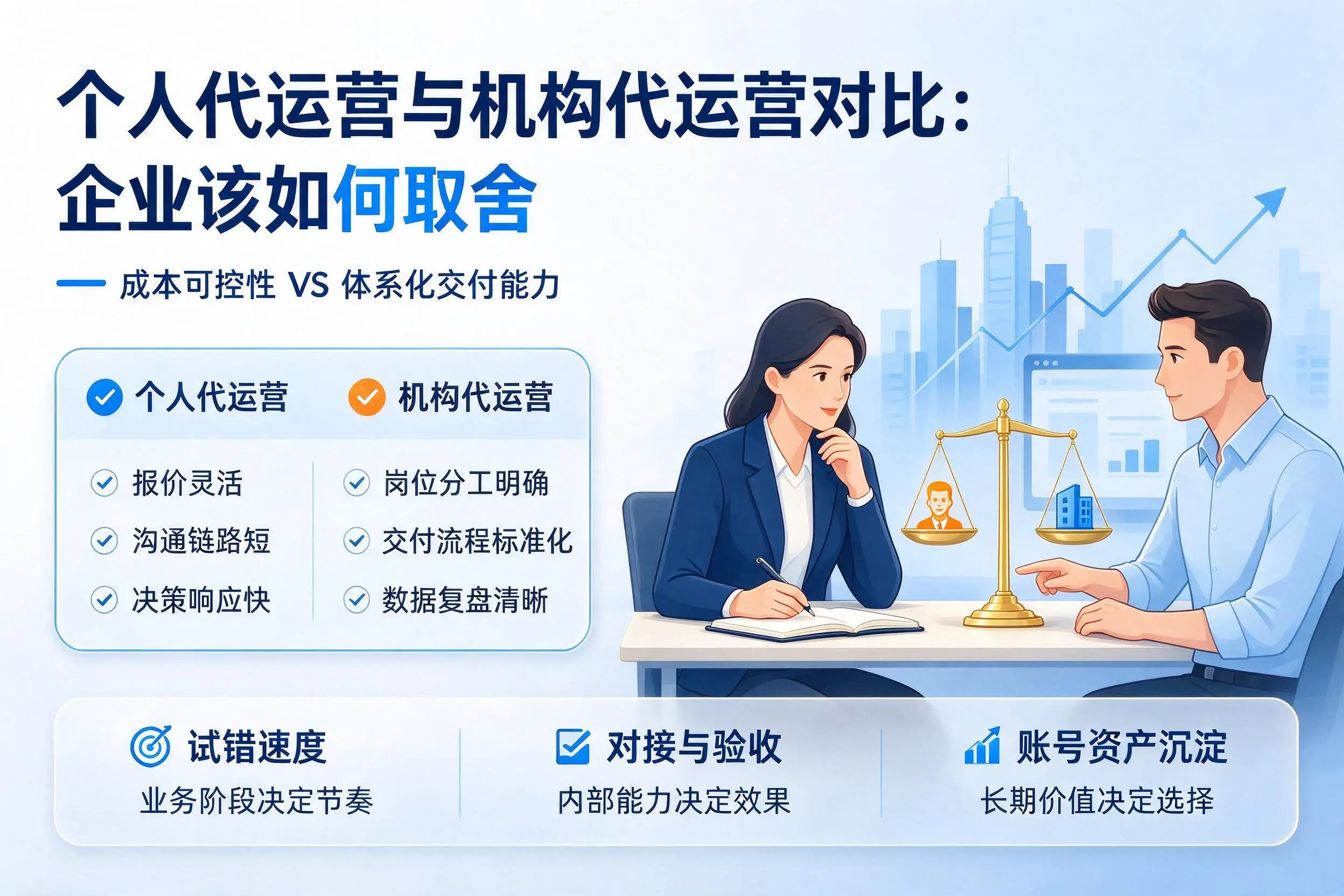 个人代运营与机构代运营对比：淮安企业该如何取舍