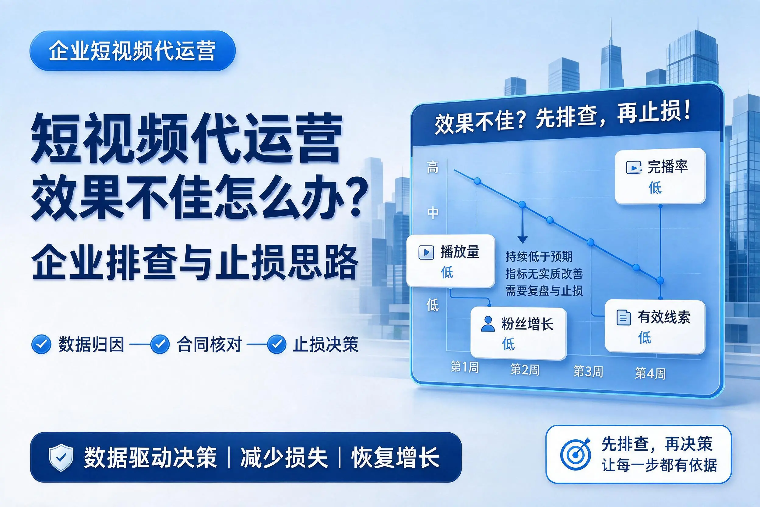 短视频代运营效果不佳怎么办？淮安企业排查与止损思路