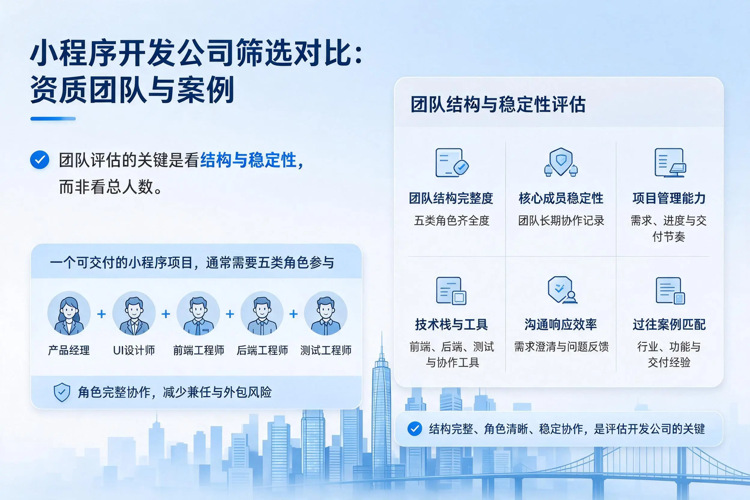 淮安小程序开发公司筛选对比：资质团队与案例