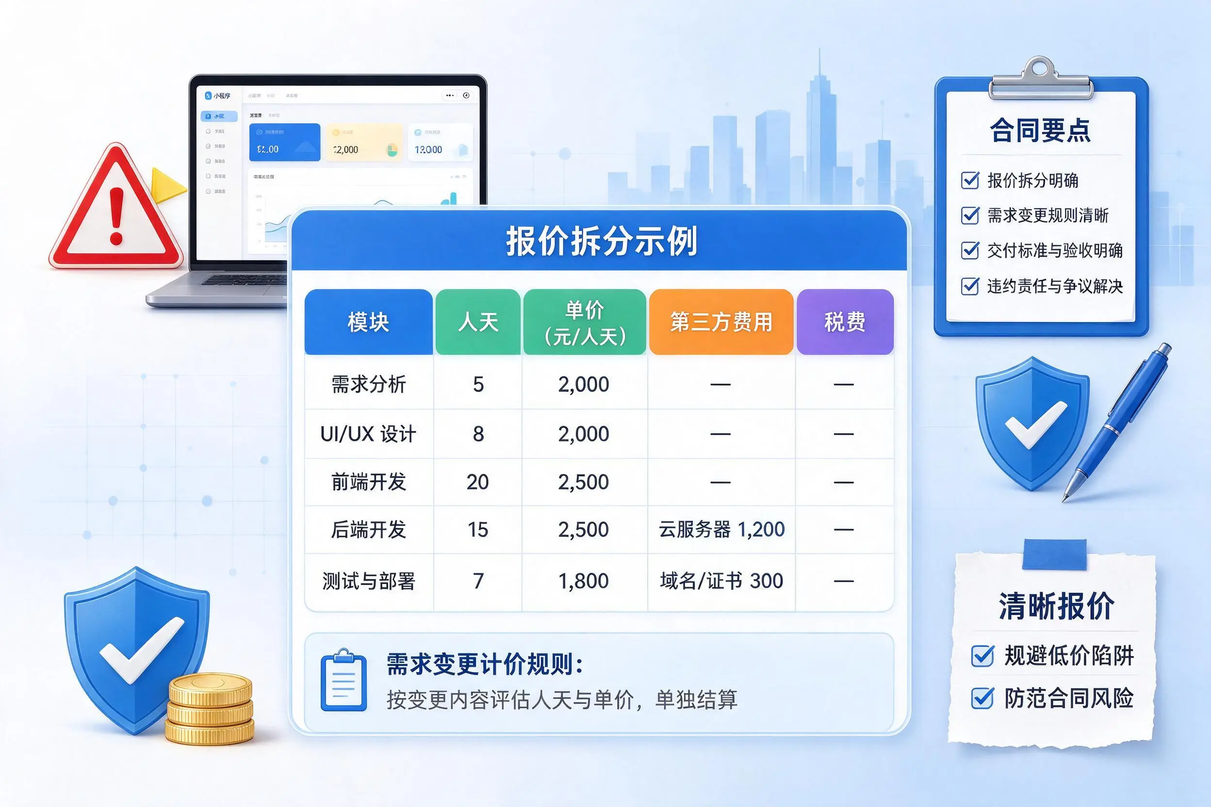 淮安小程序开发避坑指南:低价陷阱与合同风险