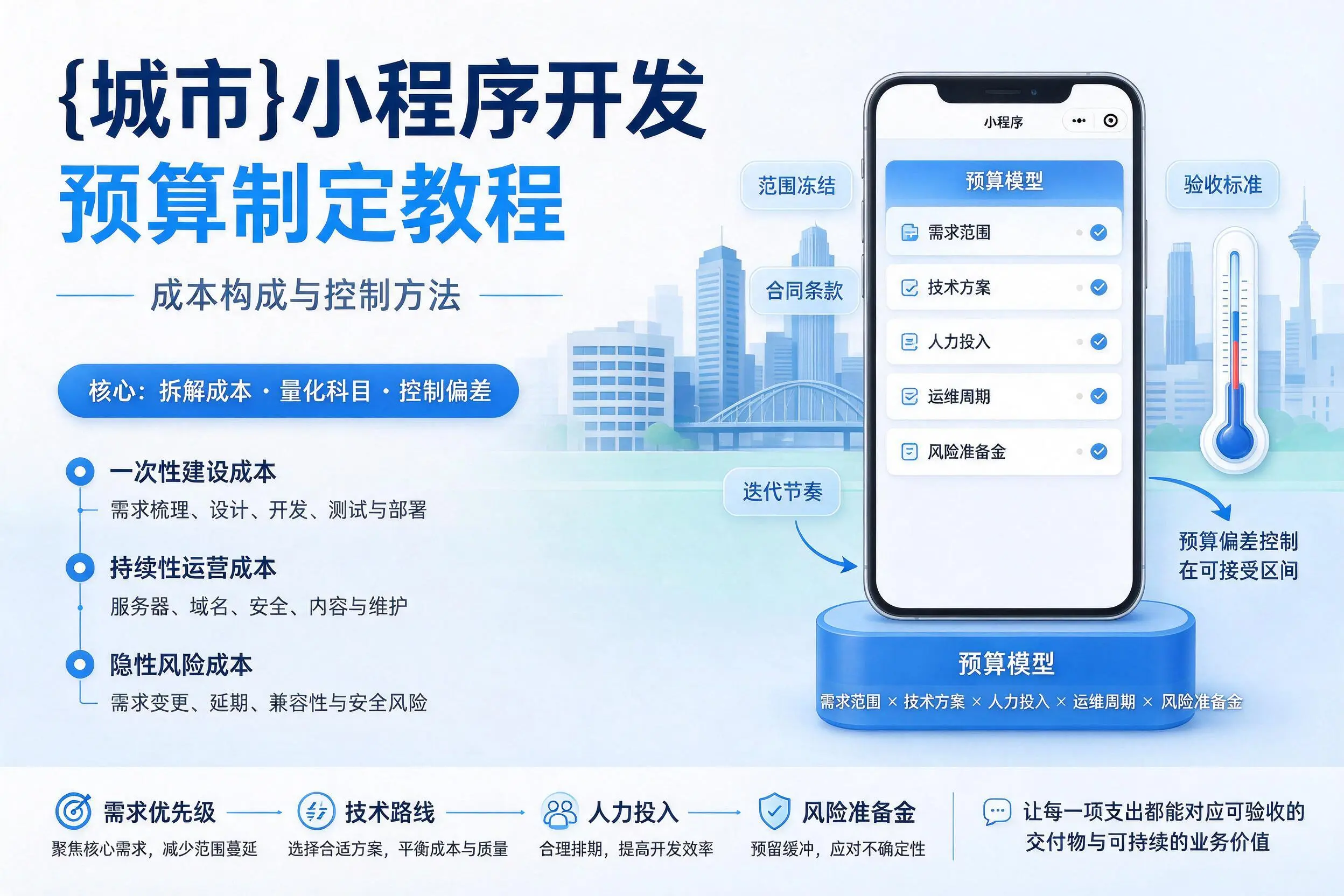淮安小程序开发预算制定教程:成本构成与控制方法