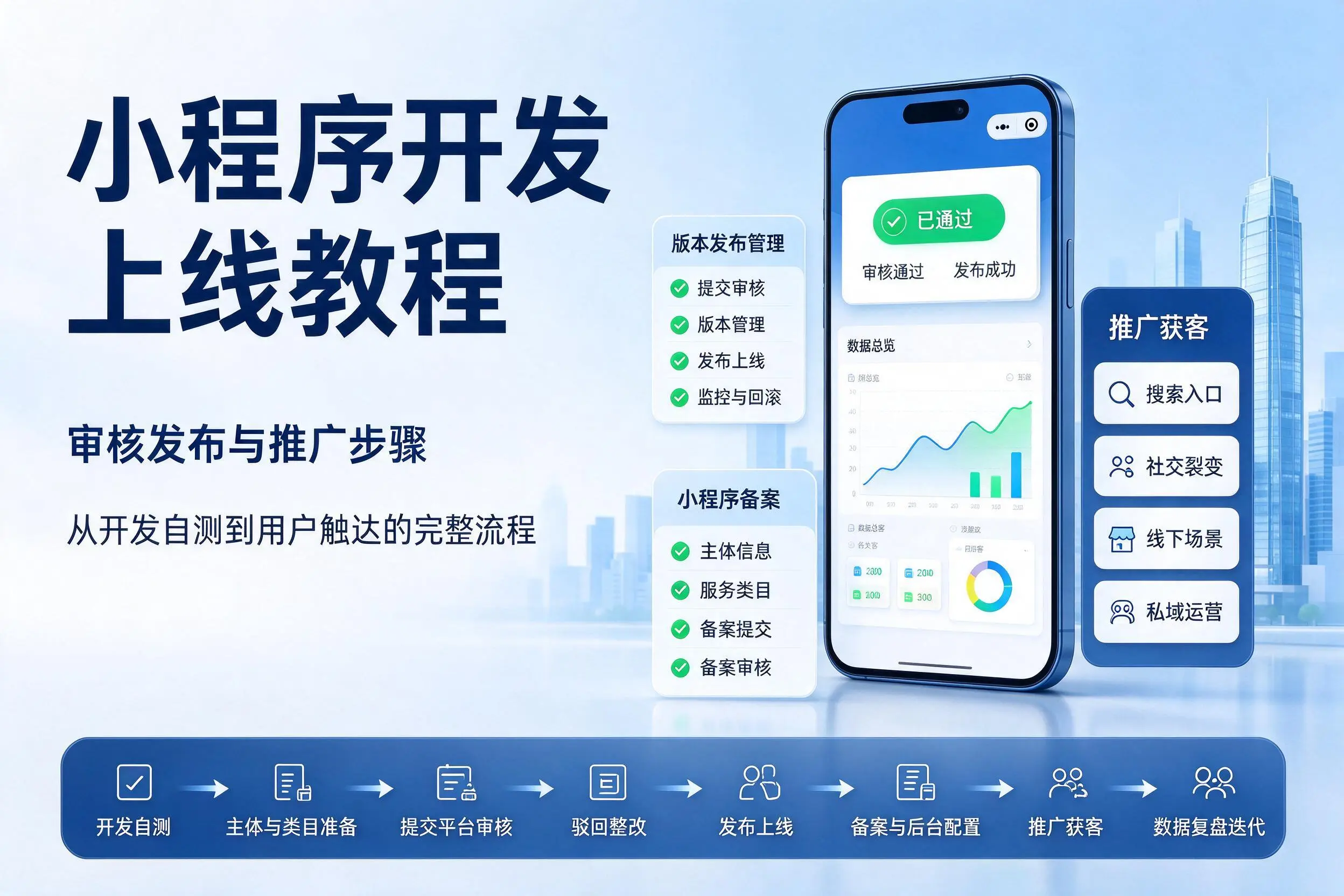 淮安小程序开发上线教程：审核发布与推广步骤