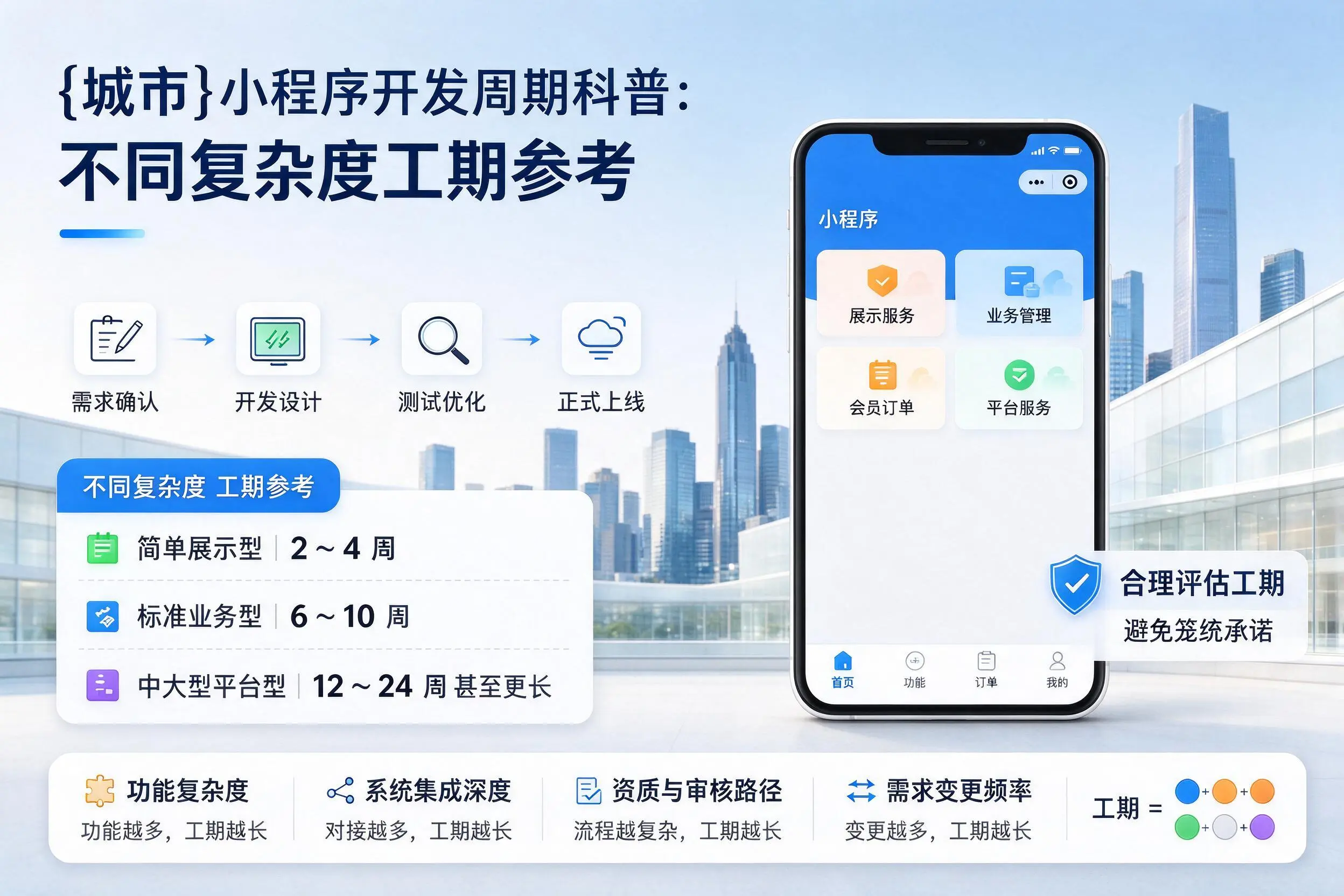 淮安小程序开发周期科普：不同复杂度工期参考