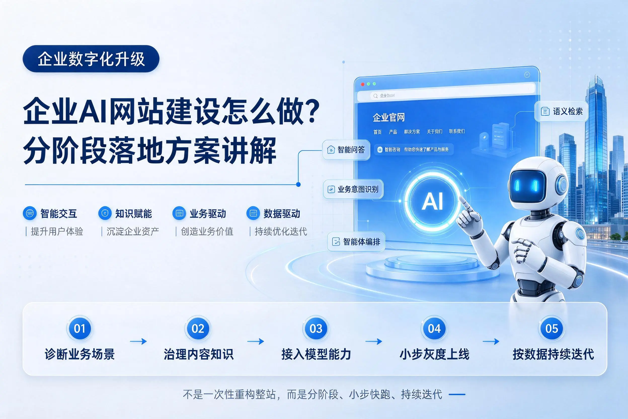 淮安企业AI网站建设怎么做？分阶段落地方案讲解