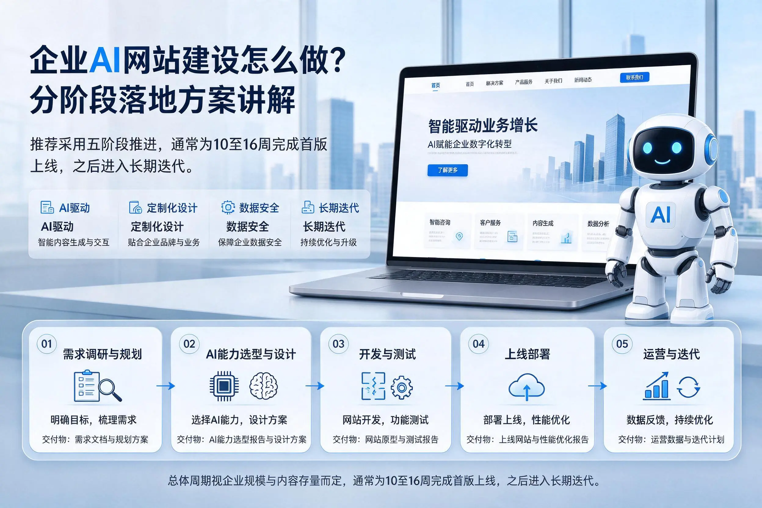 淮安企业AI网站建设怎么做？分阶段落地方案讲解