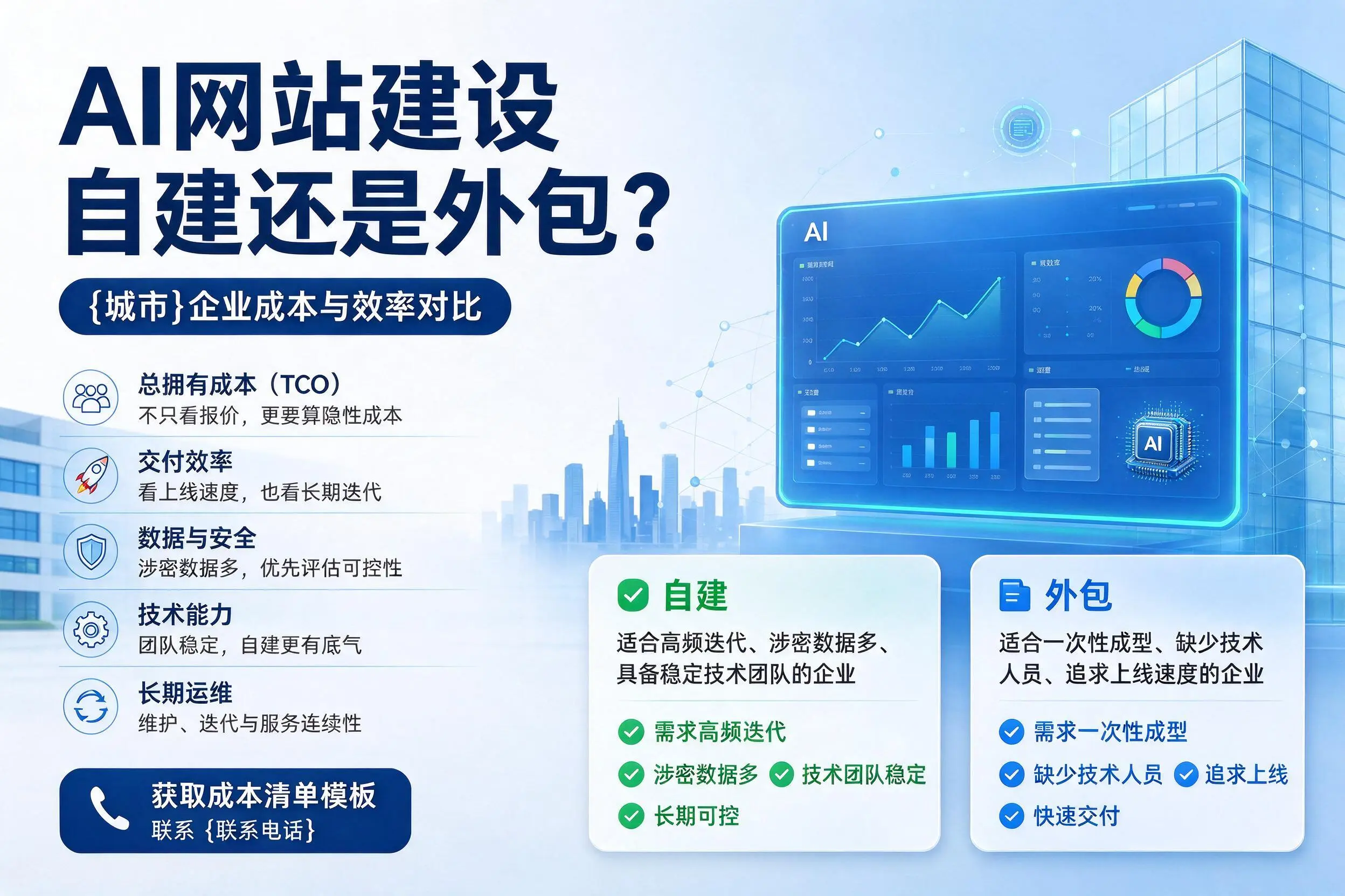 AI网站建设自建还是外包？淮安企业成本与效率对比