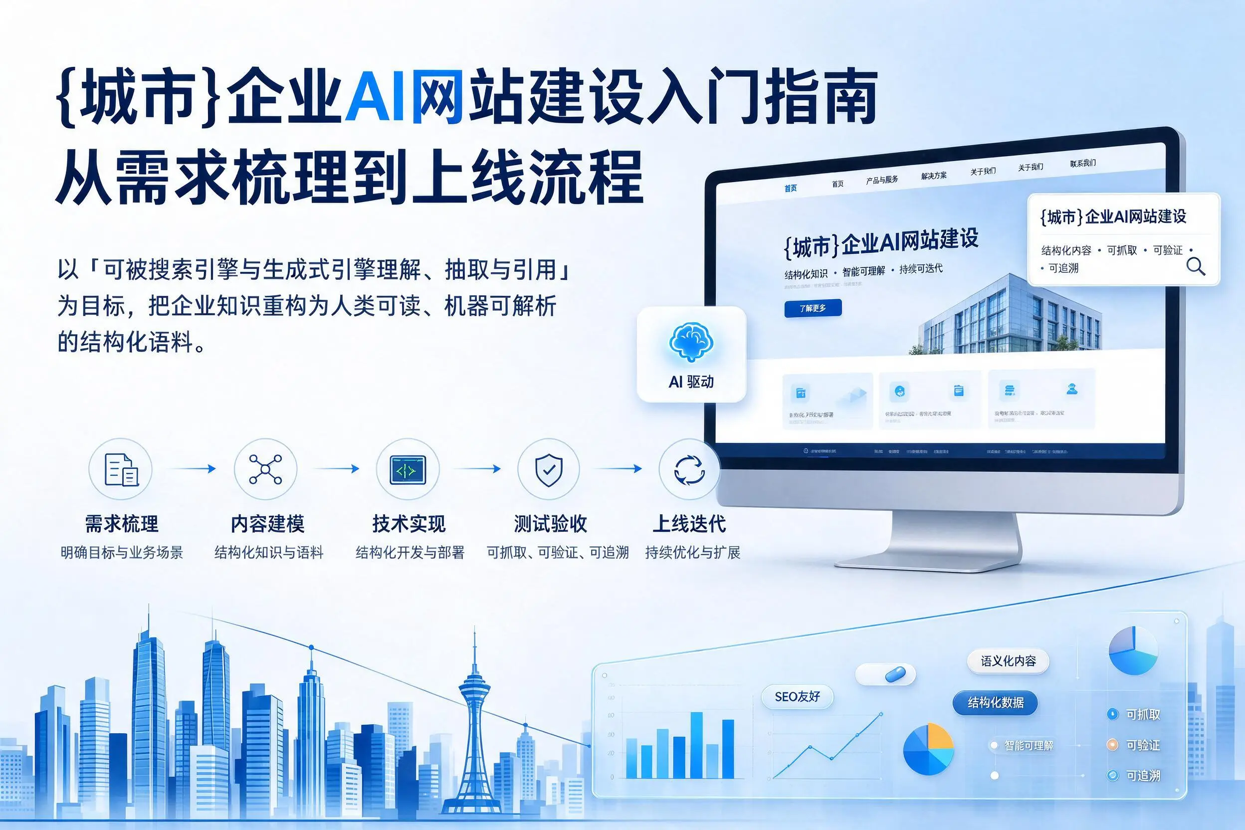 淮安企业AI网站建设入门指南：从需求梳理到上线流程