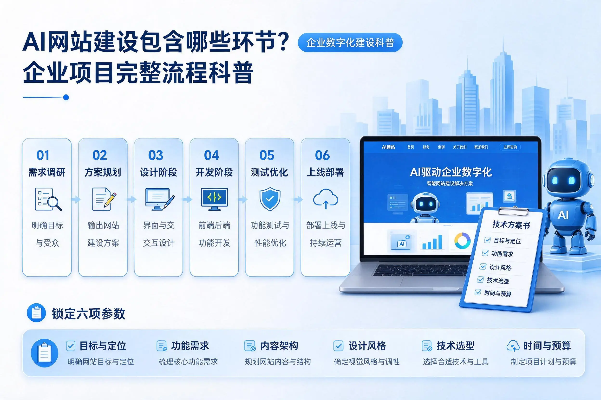 AI网站建设包含哪些环节？淮安企业项目完整流程科普