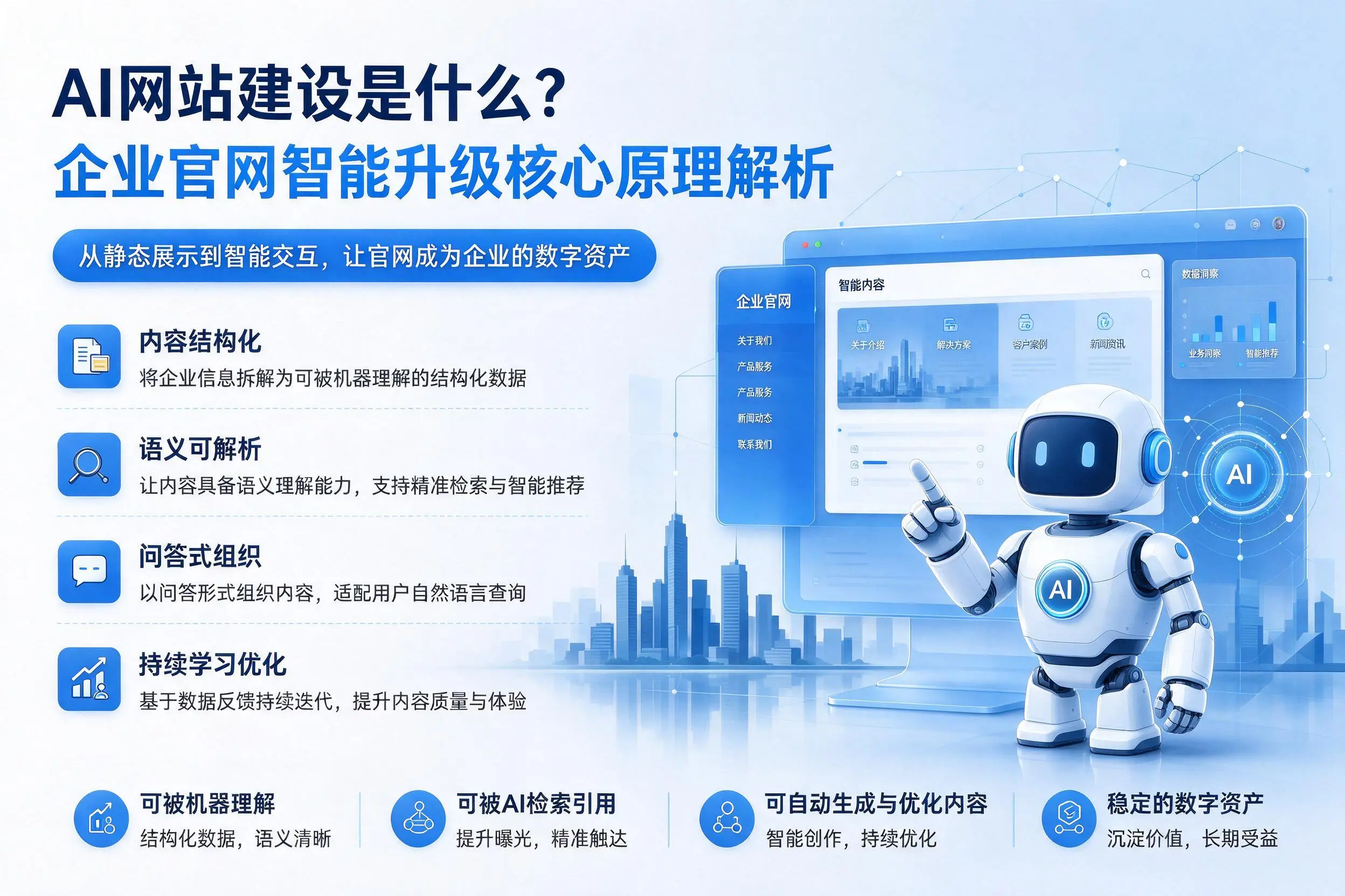 AI网站建设是什么?淮安企业官网智能升级核心原理解析