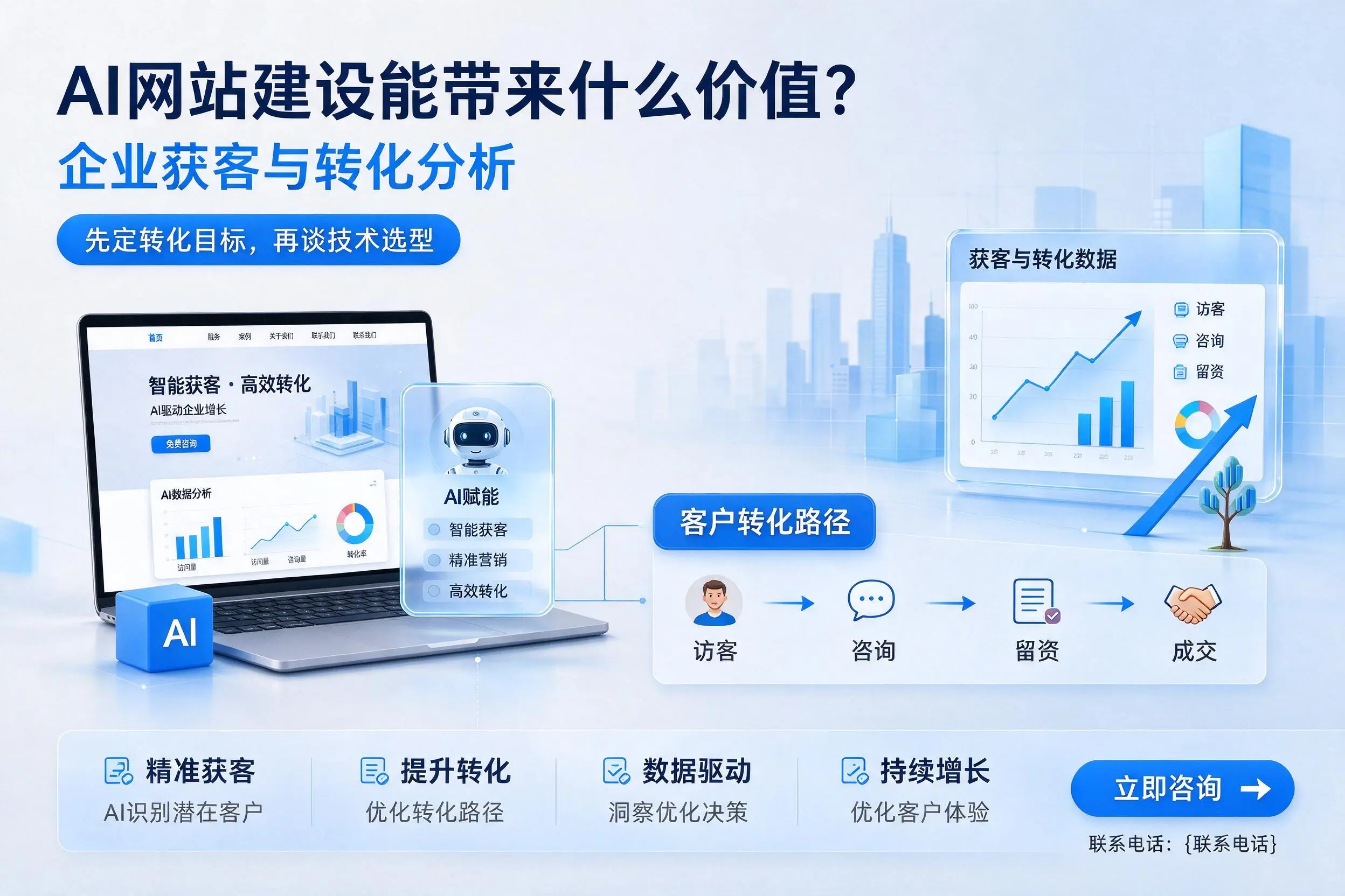 AI网站建设能带来什么价值？淮安企业获客与转化分析