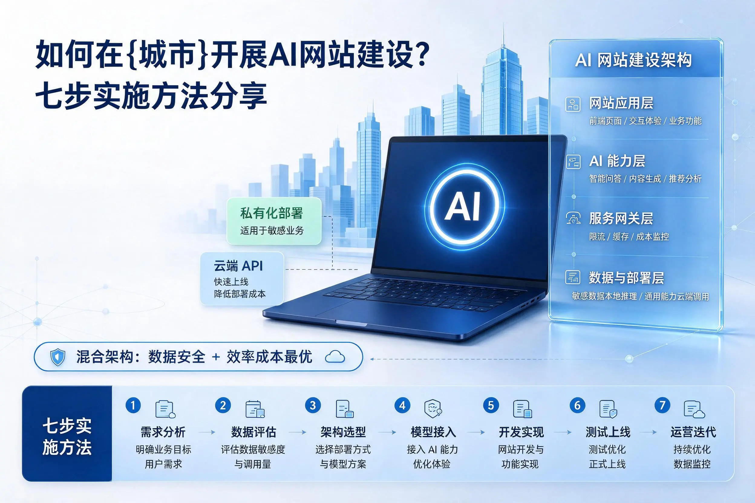 如何在淮安开展AI网站建设？七步实施方法分享