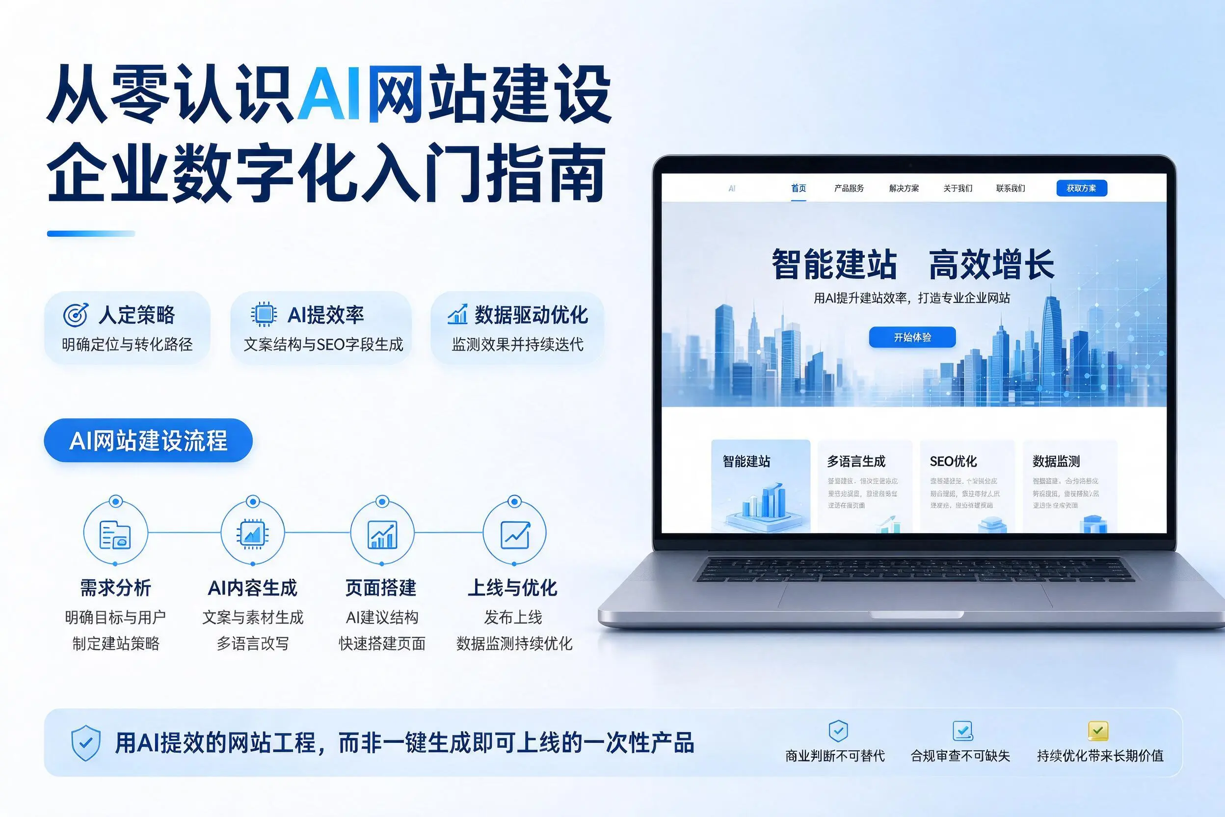 从零认识AI网站建设，淮安企业数字化入门指南