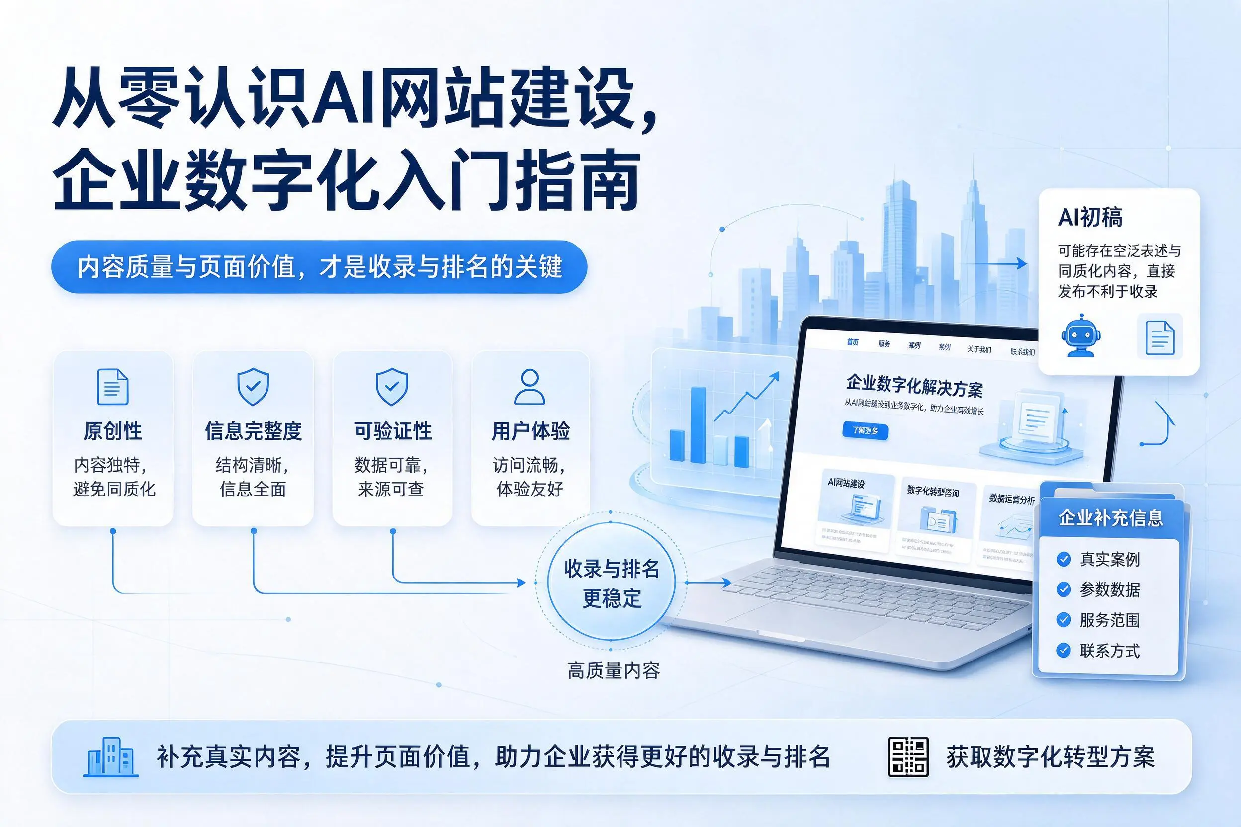 从零认识AI网站建设，淮安企业数字化入门指南