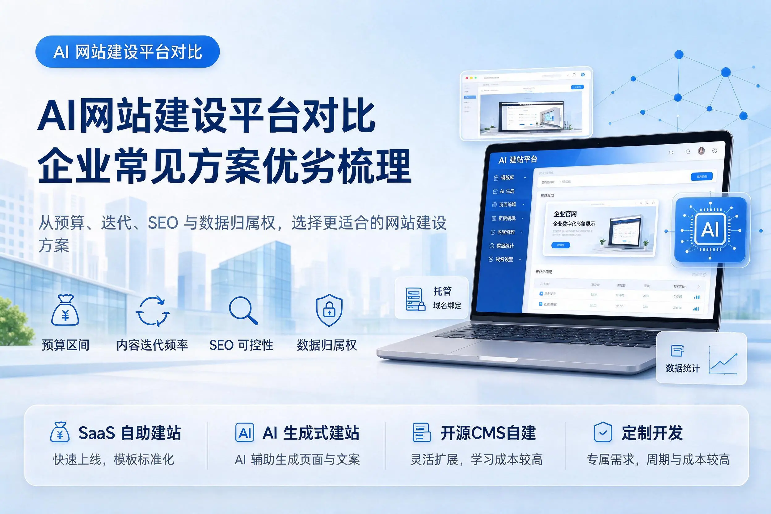AI网站建设平台对比，淮安企业常见方案优劣梳理