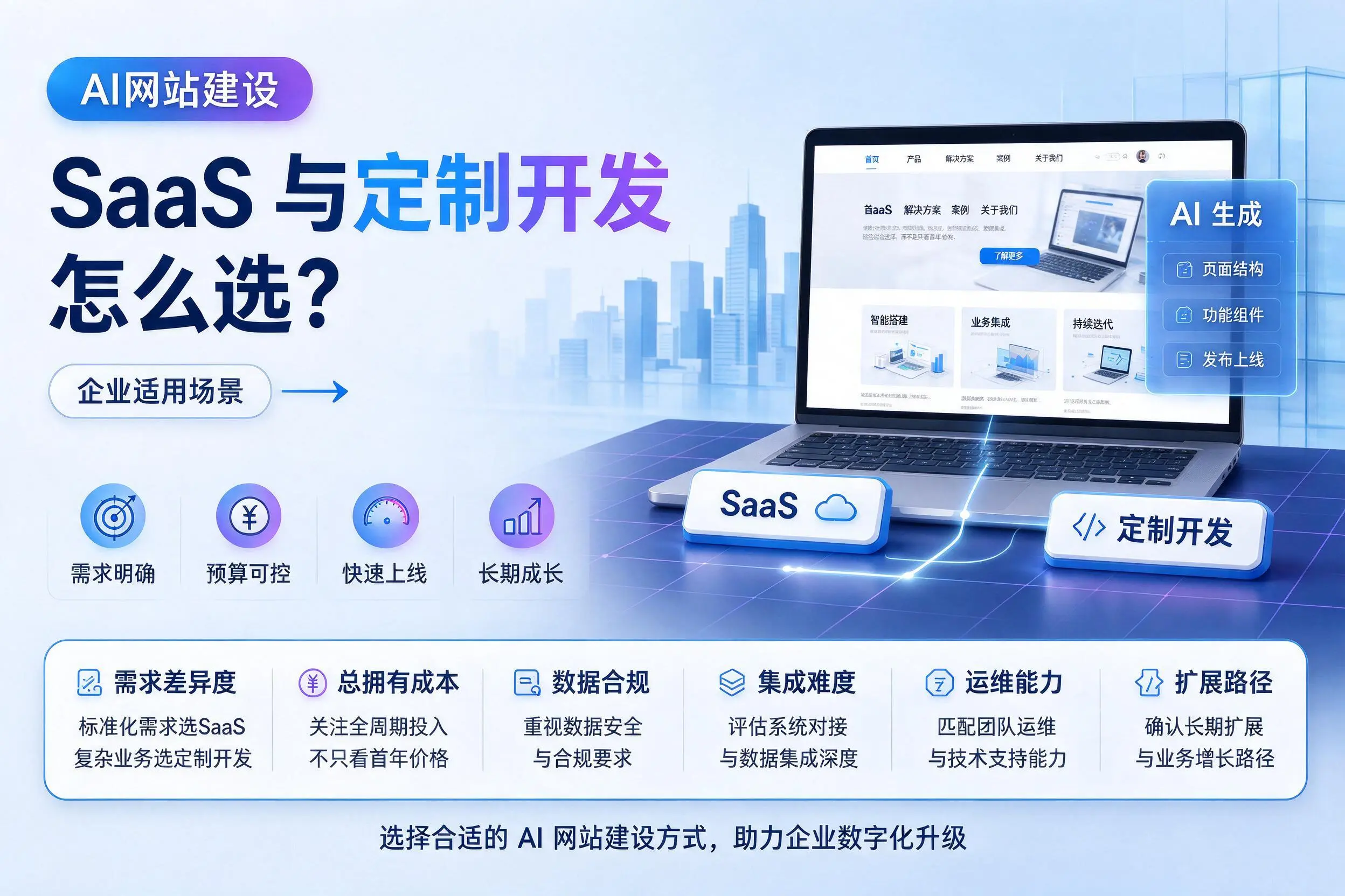 AI网站建设SaaS与定制开发怎么选?淮安企业适用场景