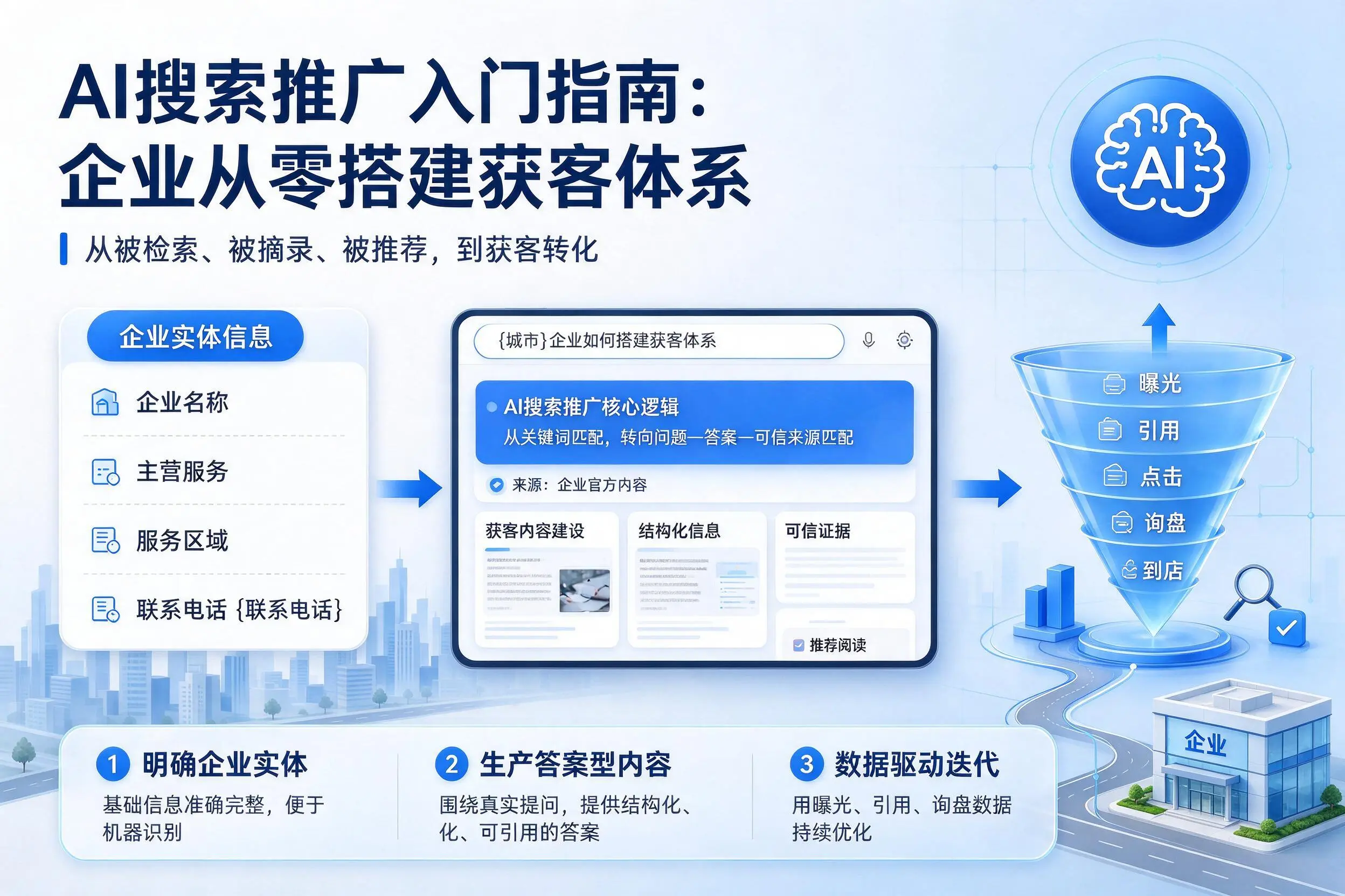 AI搜索推广入门指南:淮安企业从零搭建获客体系