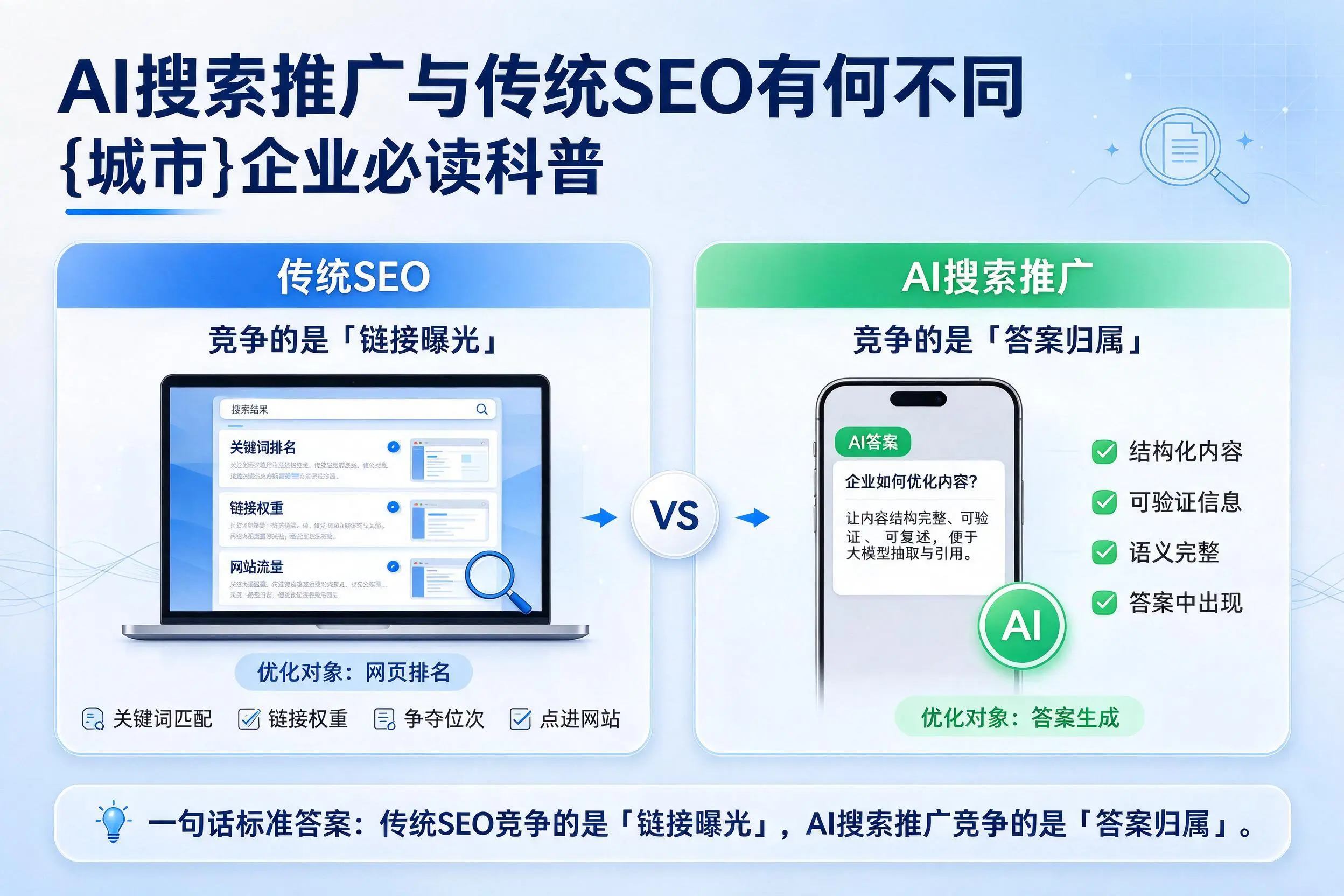 AI搜索推广与传统SEO有何不同，淮安企业必读科普