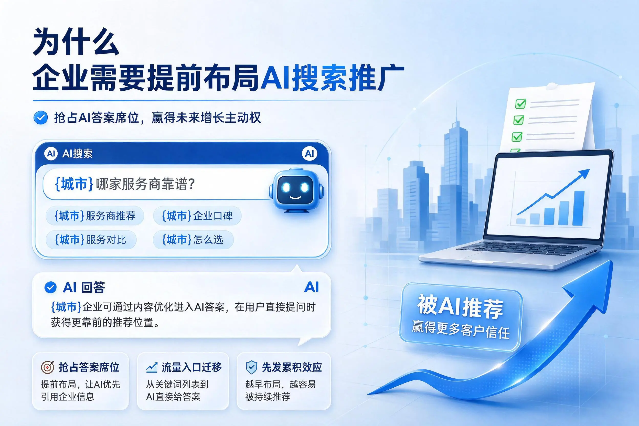 为什么淮安企业需要提前布局AI搜索推广